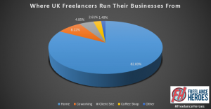 Freelancers Working From Home