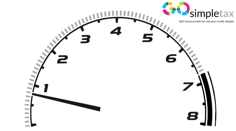 How to Claim Mileage Allowance When You’re Self-Employed